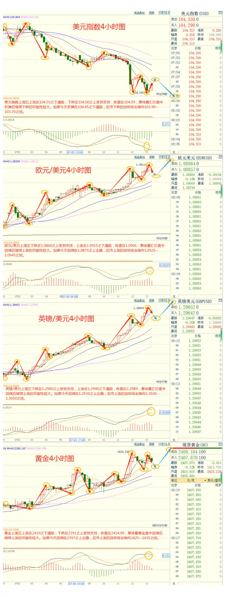 CWG资讯：市场继续消化美国通胀数据 美元上周五下跌；黄金收盘在2400之上，进一步上涨面临较强阻力-第4张图片-翡翠网