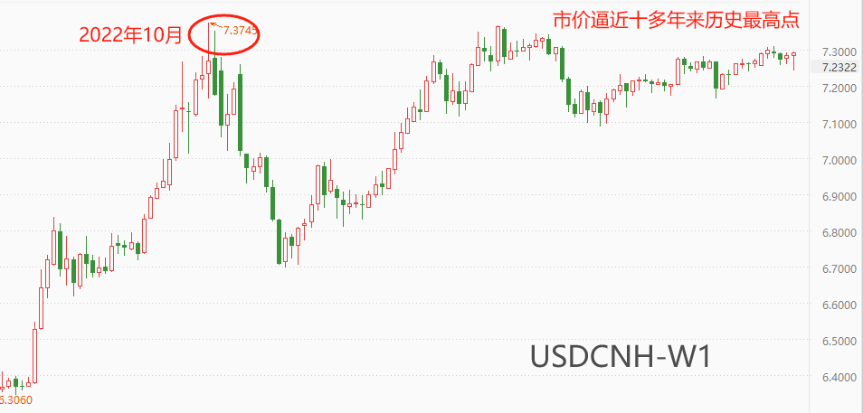 ATFX汇市:人民银行调降LPR利率10基点,USDCNH单针探底-第4张图片-翡翠网 ATFX汇市:人民银行调降LPR利率10基点,USDCNH单针探底-第4张图片-翡翠网