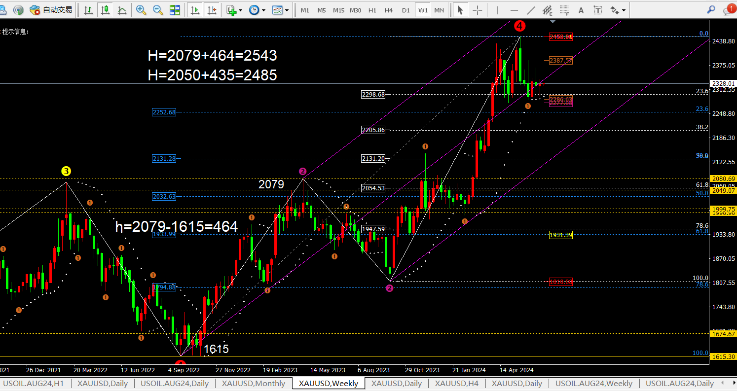 任天成:7.1七月让我们乘风起航!黄金月初上行逢低做多-第1张图片-翡翠网 任天成:7.1七月让我们乘风起航!黄金月初上行逢低做多-第1张图片-翡翠网