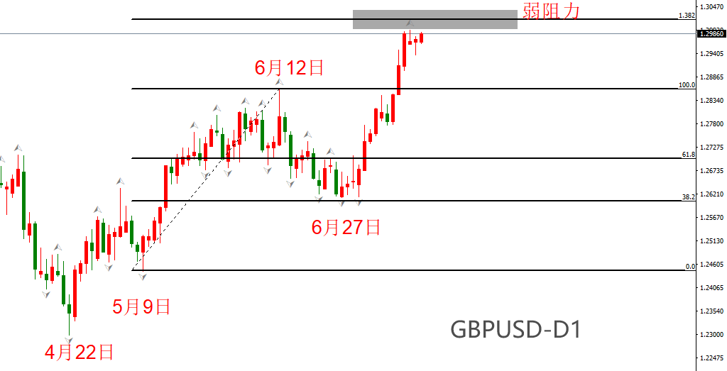 ATFX汇市:英国6月CPI数据持平前值,英镑短线波动12基点-第3张图片-翡翠网 ATFX汇市:英国6月CPI数据持平前值,英镑短线波动12基点-第3张图片-翡翠网