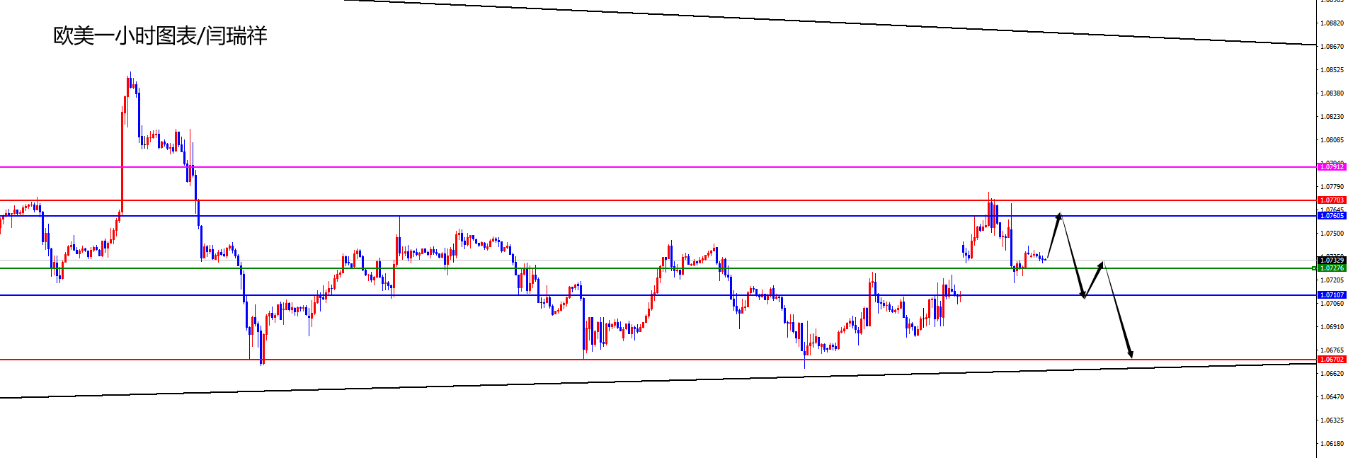 闫瑞祥:美指如期测试日线周线支撑上涨,欧美周线阻力如期承压-第2张图片-翡翠网 闫瑞祥:美指如期测试日线周线支撑上涨,欧美周线阻力如期承压-第2张图片-翡翠网