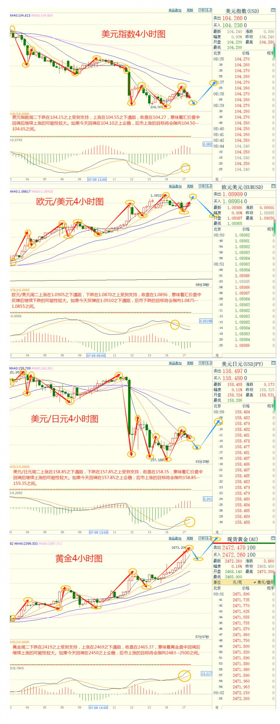 CWG资讯：“恐怖数据”未能扭转加息预期，黄金飙升40美元，再创历史高点-第4张图片-翡翠网