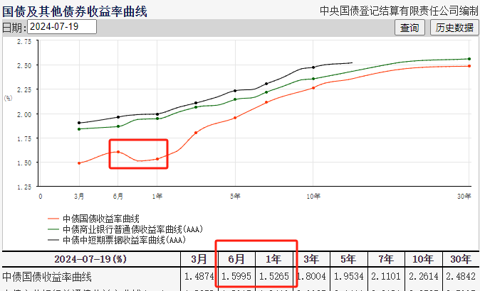 ATFX汇市:人民银行调降LPR利率10基点,USDCNH单针探底-第3张图片-翡翠网 ATFX汇市:人民银行调降LPR利率10基点,USDCNH单针探底-第3张图片-翡翠网