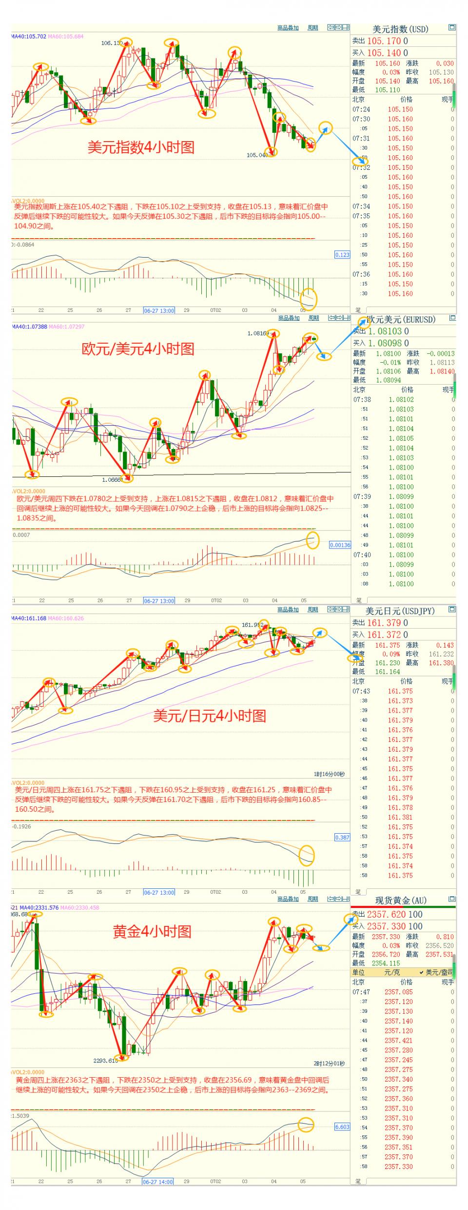 美国假期令市场波动幅度受限,关注今夜美国6月非农数据的表现-第3张图片-翡翠网 美国假期令市场波动幅度受限,关注今夜美国6月非农数据的表现-第3张图片-翡翠网