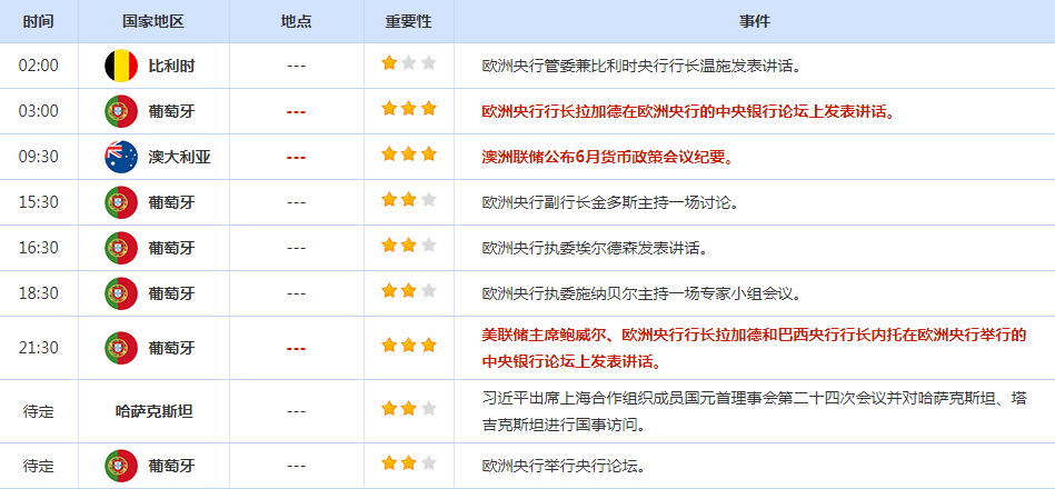 CWG资讯:美国国债收益率走高,美元周一小幅上涨;美联储主席鲍威尔讲话来袭,金价将何去何从?-第2张图片-翡翠网 CWG资讯:美国国债收益率走高,美元周一小幅上涨;美联储主席鲍威尔讲话来袭,金价将何去何从?-第2张图片-翡翠网