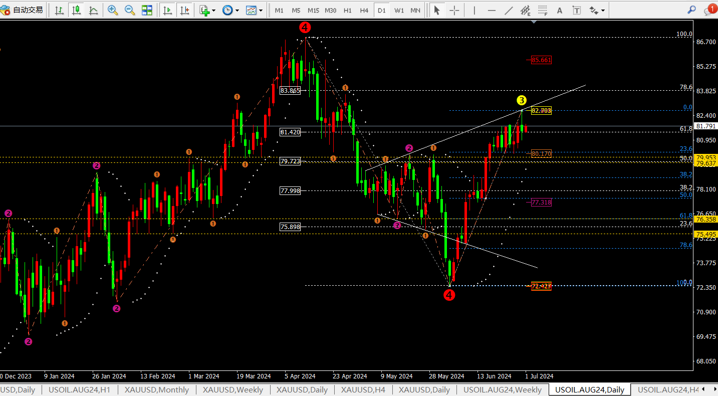 任天成:7.1七月让我们乘风起航!黄金月初上行逢低做多-第4张图片-翡翠网 任天成:7.1七月让我们乘风起航!黄金月初上行逢低做多-第4张图片-翡翠网