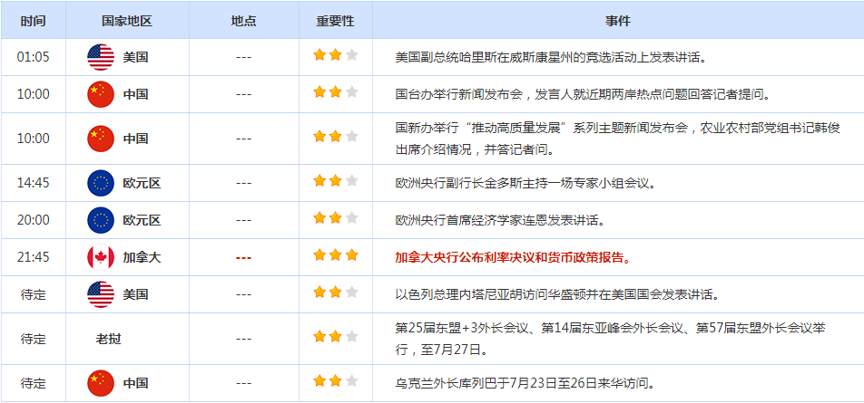 CWG资讯:美国6月成屋销售降幅超预期,美联储年内料降息两次,金价坚守2400关口上方 -第3张图片-翡翠网 CWG资讯:美国6月成屋销售降幅超预期,美联储年内料降息两次,金价坚守2400关口上方 -第3张图片-翡翠网