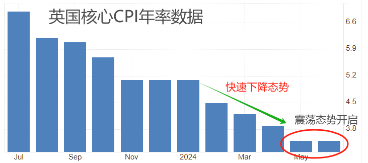 ATFX汇市:英国6月CPI数据持平前值,英镑短线波动12基点-第2张图片-翡翠网 ATFX汇市:英国6月CPI数据持平前值,英镑短线波动12基点-第2张图片-翡翠网