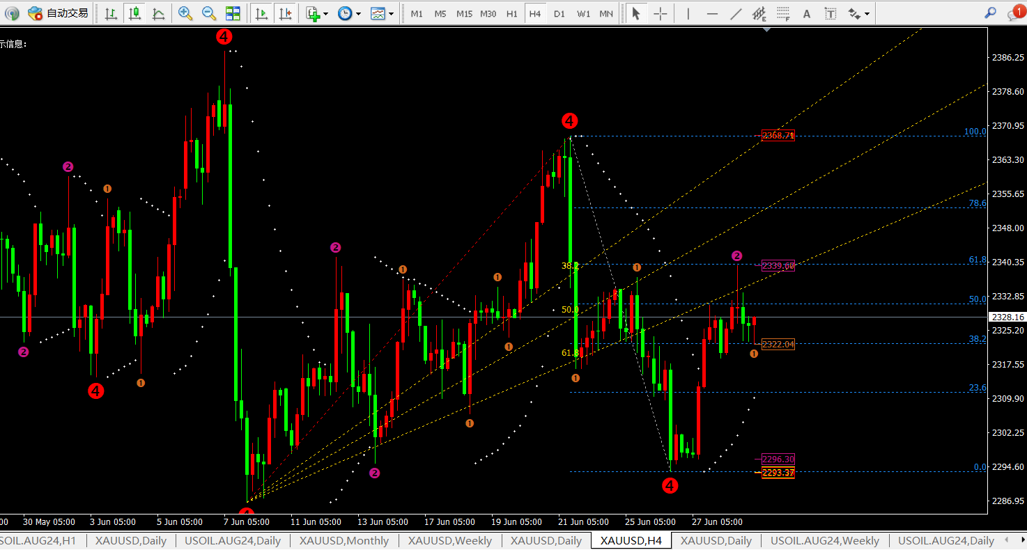 任天成:7.1七月让我们乘风起航!黄金月初上行逢低做多-第3张图片-翡翠网 任天成:7.1七月让我们乘风起航!黄金月初上行逢低做多-第3张图片-翡翠网