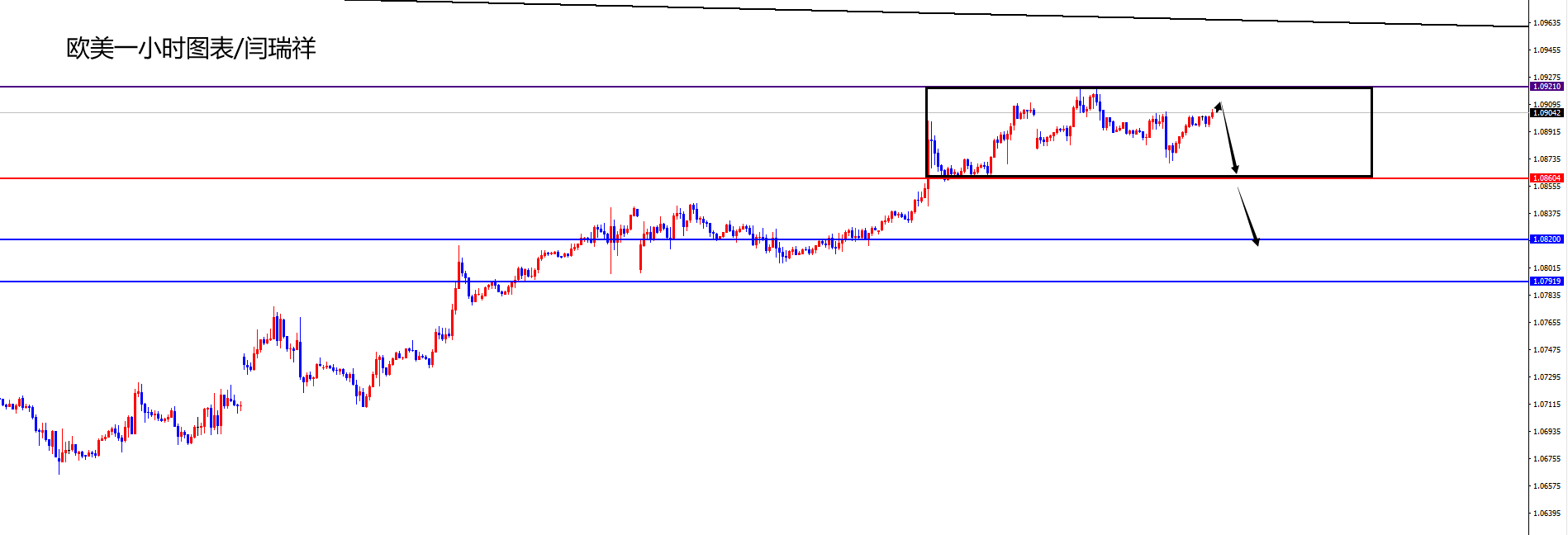 闫瑞祥:美指短线震荡偏上行,欧美震荡偏下行-第2张图片-翡翠网 闫瑞祥:美指短线震荡偏上行,欧美震荡偏下行-第2张图片-翡翠网