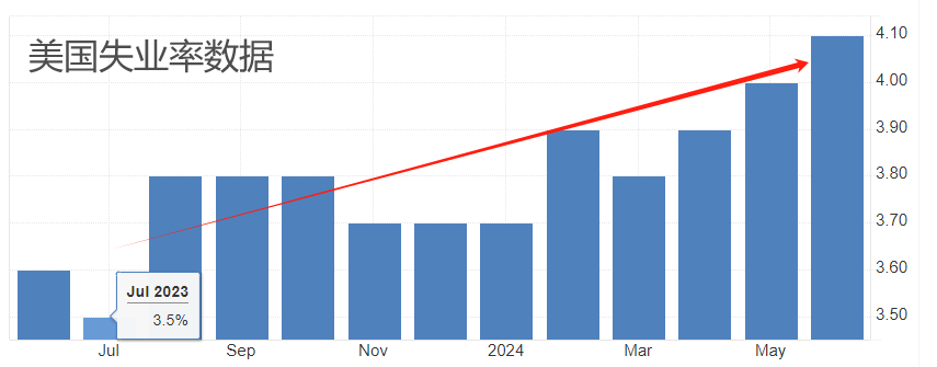 ATFX汇市:加拿大央行年内第二次降息,麦克勒姆不希望经济过度疲软-第3张图片-翡翠网 ATFX汇市:加拿大央行年内第二次降息,麦克勒姆不希望经济过度疲软-第3张图片-翡翠网