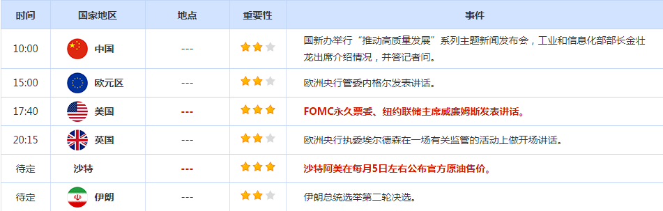 美国假期令市场波动幅度受限,关注今夜美国6月非农数据的表现-第2张图片-翡翠网 美国假期令市场波动幅度受限,关注今夜美国6月非农数据的表现-第2张图片-翡翠网