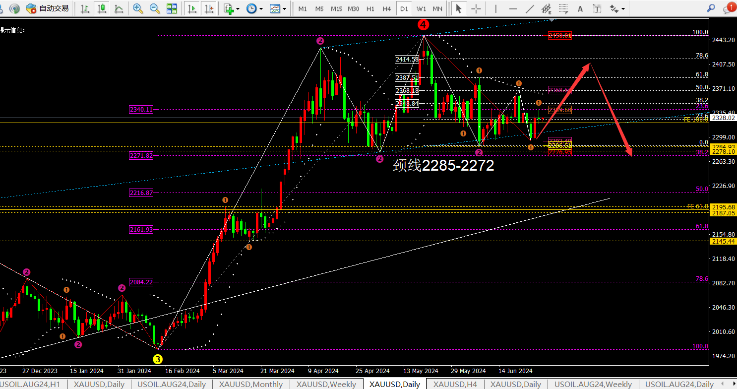 任天成:7.1七月让我们乘风起航!黄金月初上行逢低做多-第2张图片-翡翠网 任天成:7.1七月让我们乘风起航!黄金月初上行逢低做多-第2张图片-翡翠网