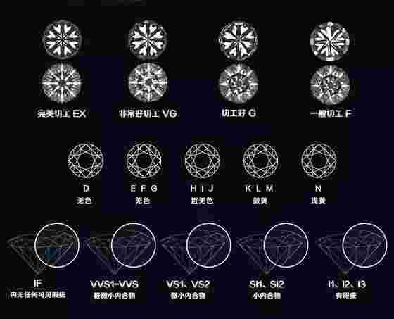 钻石4c标准图片,钻石4c标准指的是什么-第1张图片-翡翠网
