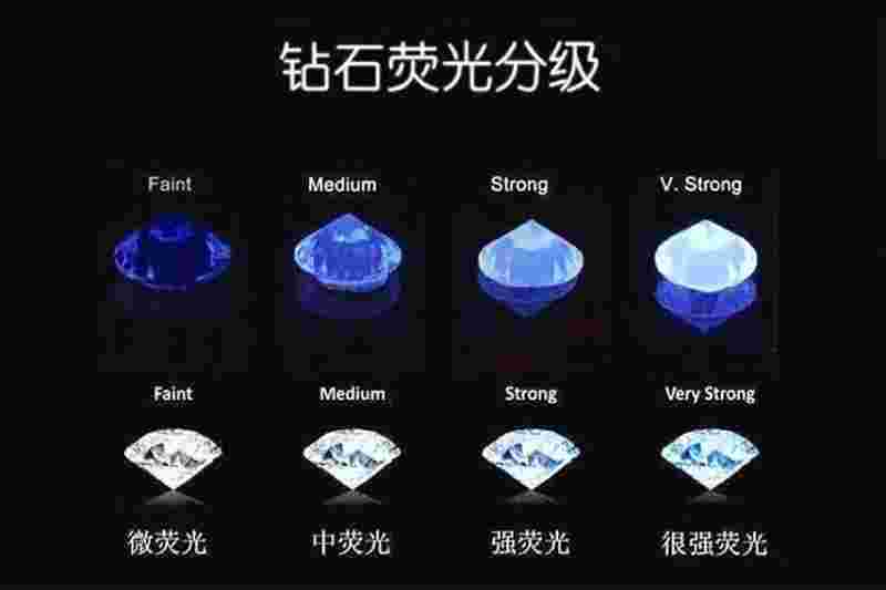 真假钻石的区别图片欣赏,真假钻石的区别图片-第1张图片-翡翠网 真假钻石的区别图片欣赏,真假钻石的区别图片-第1张图片-翡翠网