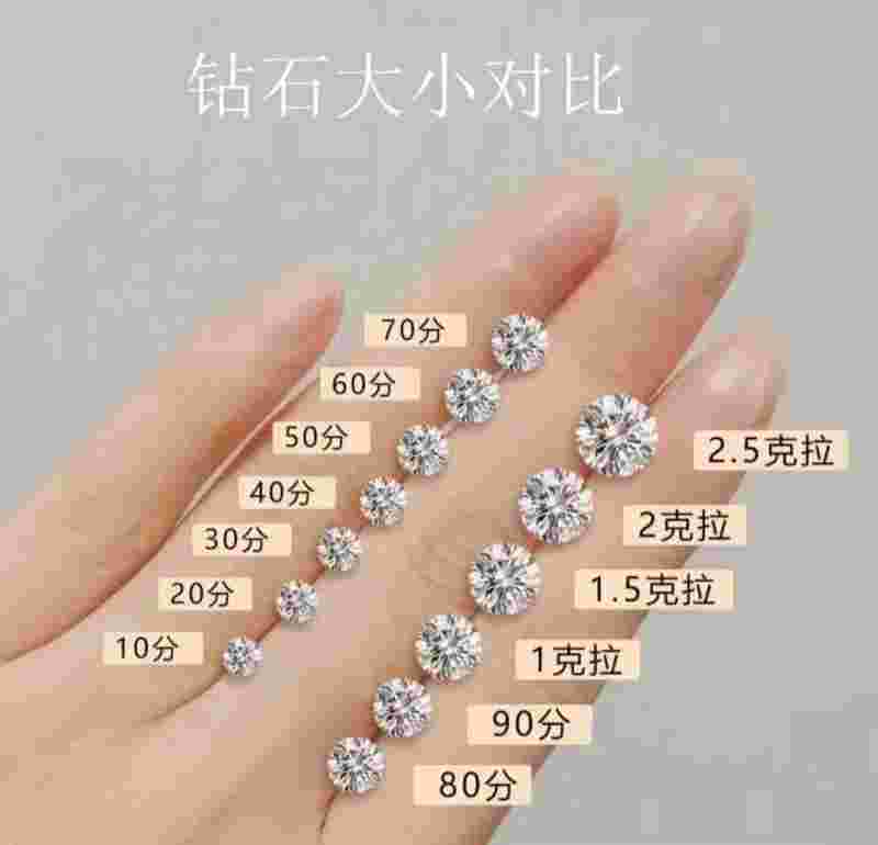 钻石30分多大钻石30分代表什么意思-第1张图片-翡翠网