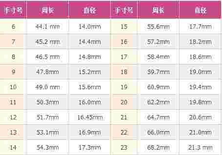 戒指尺寸对照表,戒指尺寸对照表及测量方法-第1张图片-翡翠网 戒指尺寸对照表,戒指尺寸对照表及测量方法-第1张图片-翡翠网