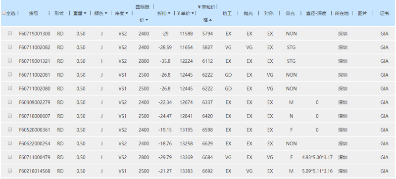 30分钻戒回收价格2021,30分钻戒回收价格多少证书丢了-第1张图片-翡翠网