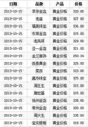 各大金店今日黄金价格查询,黄金价格查询-第1张图片-翡翠网 各大金店今日黄金价格查询,黄金价格查询-第1张图片-翡翠网