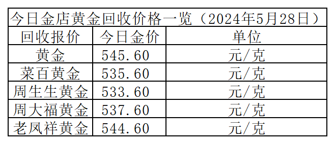 各大金店今日黄金价格查询,黄金价格查询-第2张图片-翡翠网 各大金店今日黄金价格查询,黄金价格查询-第2张图片-翡翠网