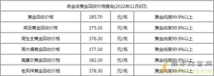 黄金回收价格查询今日2022黄金回收价格查询今日2022年-第1张图片-翡翠网 黄金回收价格查询今日2022黄金回收价格查询今日2022年-第1张图片-翡翠网