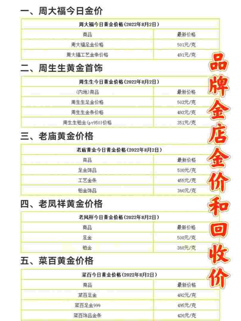 黄金回收价格查询今日2022黄金回收价格查询今日2022年-第2张图片-翡翠网 黄金回收价格查询今日2022黄金回收价格查询今日2022年-第2张图片-翡翠网