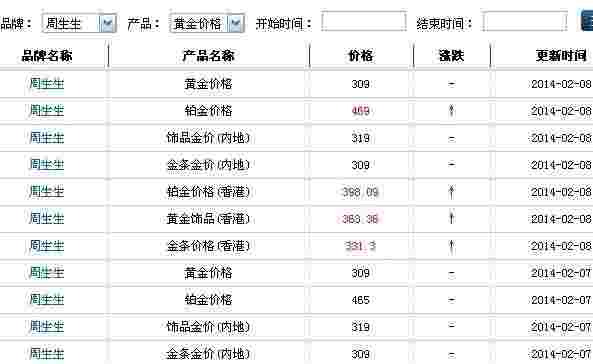 今日金价老庙黄金多少钱一克,老庙黄金多少钱一克-第2张图片-翡翠网