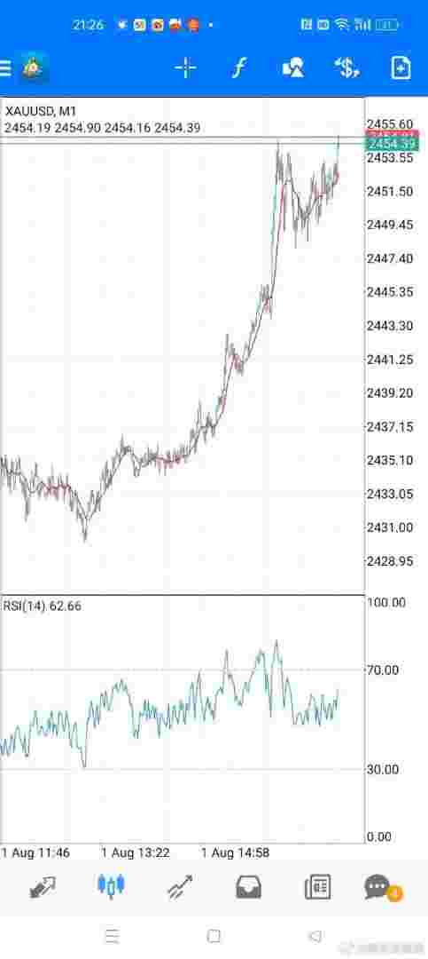 黄金价格今日最新价黄金现价-第1张图片-翡翠网 黄金价格今日最新价黄金现价-第1张图片-翡翠网