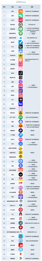 抖音创作服务平台 数据中心抖音创作服务平台数据解锁-第2张图片-翡翠网 抖音创作服务平台 数据中心抖音创作服务平台数据解锁-第2张图片-翡翠网