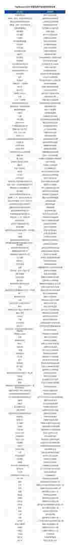 中国黄金十大名牌排名中国黄金十大名牌排名老凤祥黄金多少钱一克-第1张图片-翡翠网 中国黄金十大名牌排名中国黄金十大名牌排名老凤祥黄金多少钱一克-第1张图片-翡翠网