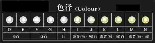 各种钻石成色等级比较对照表,钻石成色等级和纯净度表-第2张图片-翡翠网