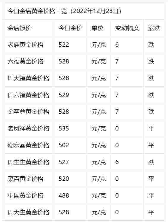 现在黄金的价格2023,现在黄金的价格-第2张图片-翡翠网