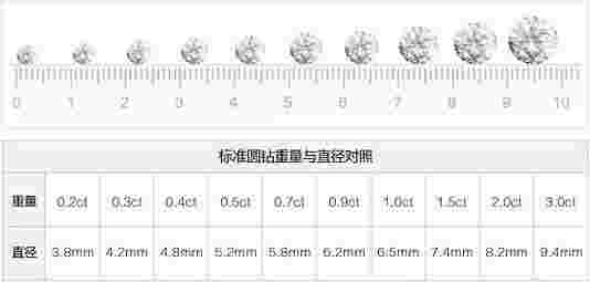 一克拉钻石大小对比图一克拉钻石大小-第2张图片-翡翠网 一克拉钻石大小对比图一克拉钻石大小-第2张图片-翡翠网