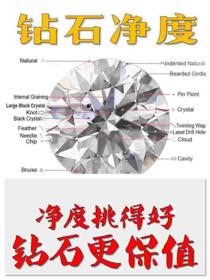 钻石净度种类,钻石净度de-第1张图片-翡翠网