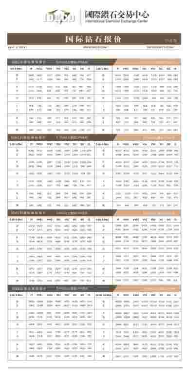 1克拉钻石价格对照表20192019一克拉钻石价格表-第1张图片-翡翠网