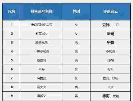 抖音名称昵称女个性网名,抖音名称.昵称女个性-第1张图片-翡翠网 抖音名称昵称女个性网名,抖音名称.昵称女个性-第1张图片-翡翠网