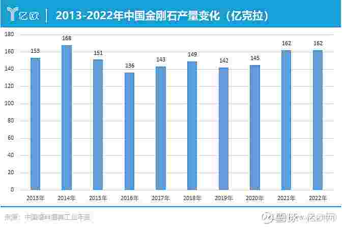 2022年钻石会跌吗,今年的钻石价格有跌好吗-第2张图片-翡翠网