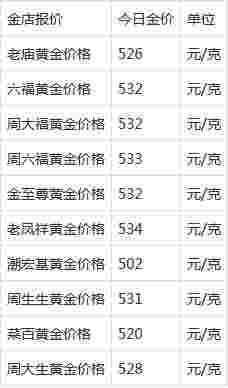 现在黄金多少钱一克了现在黄金多少钱一克了梦金园-第1张图片-翡翠网 现在黄金多少钱一克了现在黄金多少钱一克了梦金园-第1张图片-翡翠网