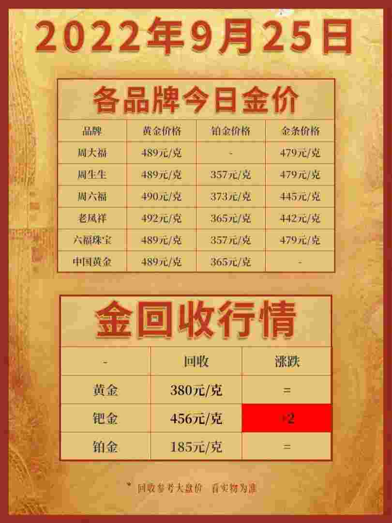 周大福黄金回收价格多少钱一克实体店,周大福黄金回收价格多少钱一克-第1张图片-翡翠网 周大福黄金回收价格多少钱一克实体店,周大福黄金回收价格多少钱一克-第1张图片-翡翠网