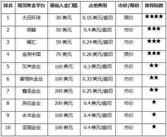 中国黄金十大名牌排名2022中国黄金十大名牌排名老凤祥黄金多少钱一克-第1张图片-翡翠网