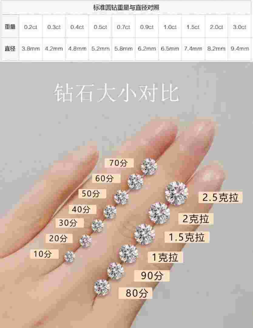 钻石等级标准钻石的等级标准-第1张图片-翡翠网