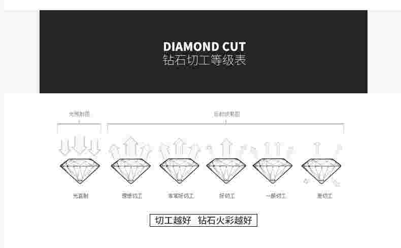 钻石的四c分级,什么是钻石的4c分级-第2张图片-翡翠网