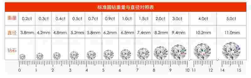 钻石的四c分级,什么是钻石的4c分级-第1张图片-翡翠网