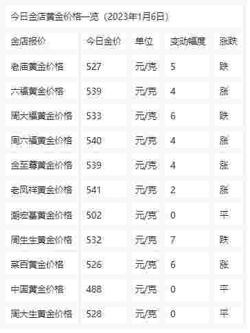 老凤祥今日金价多少?老凤祥今日金价多少一克黄金价格-第1张图片-翡翠网