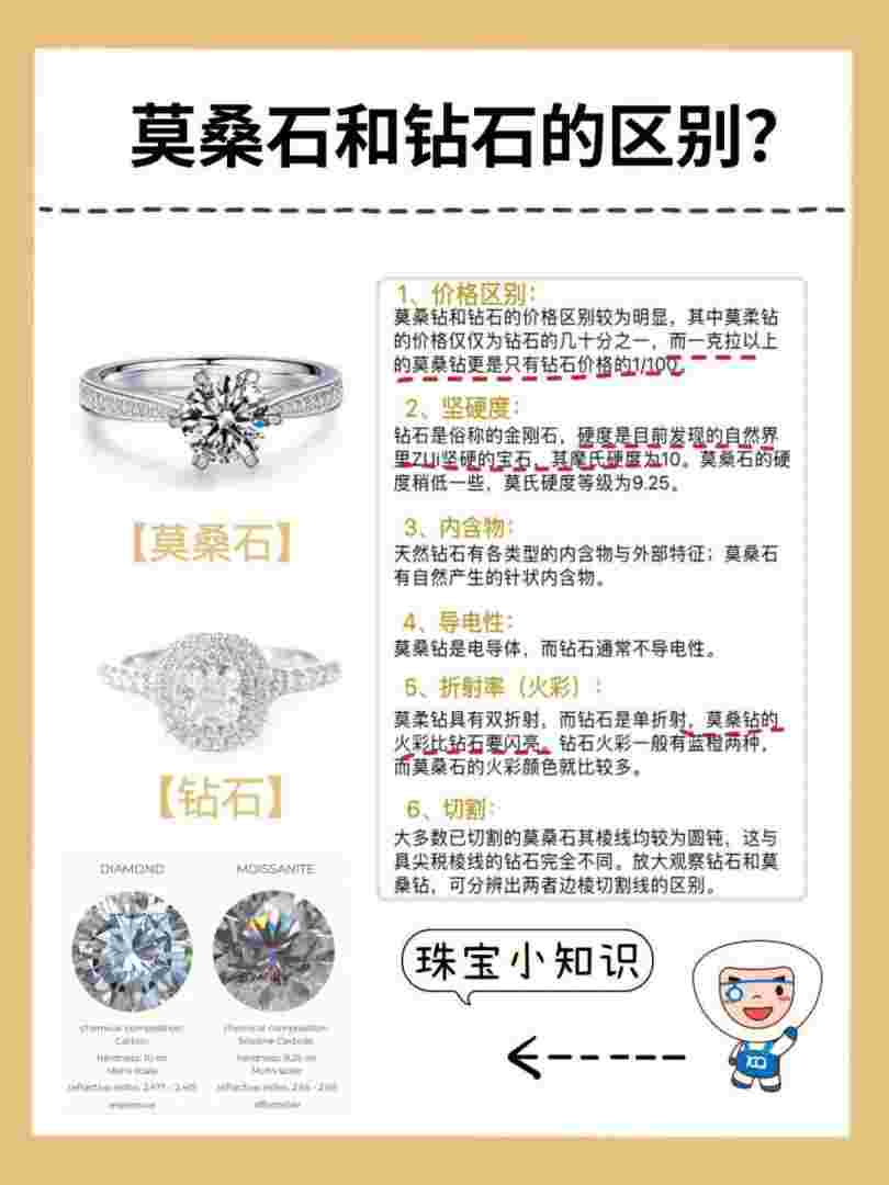 钻石各种款式寓意介绍大全,钻石各种款式寓意介绍-第1张图片-翡翠网 钻石各种款式寓意介绍大全,钻石各种款式寓意介绍-第1张图片-翡翠网