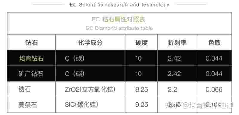 人造钻石能检测出来吗,人造钻石能检测出来吗知乎-第1张图片-翡翠网