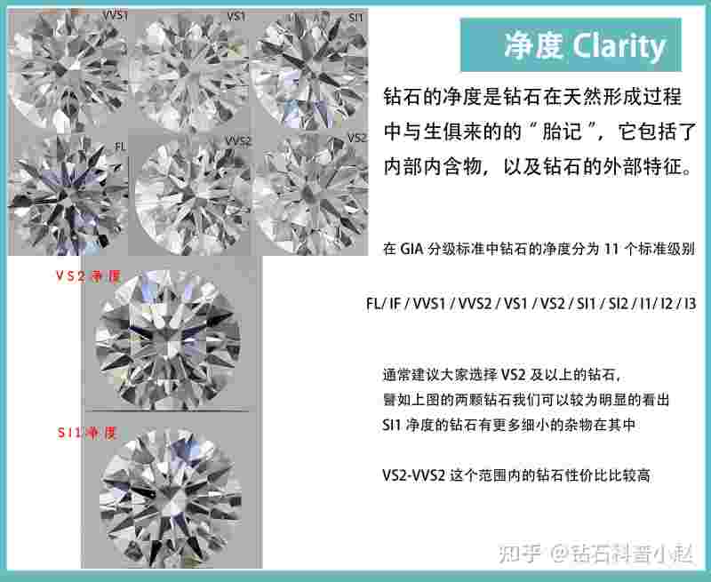 钻石净度等级划分对照表,钻石净度等级划分-第1张图片-翡翠网
