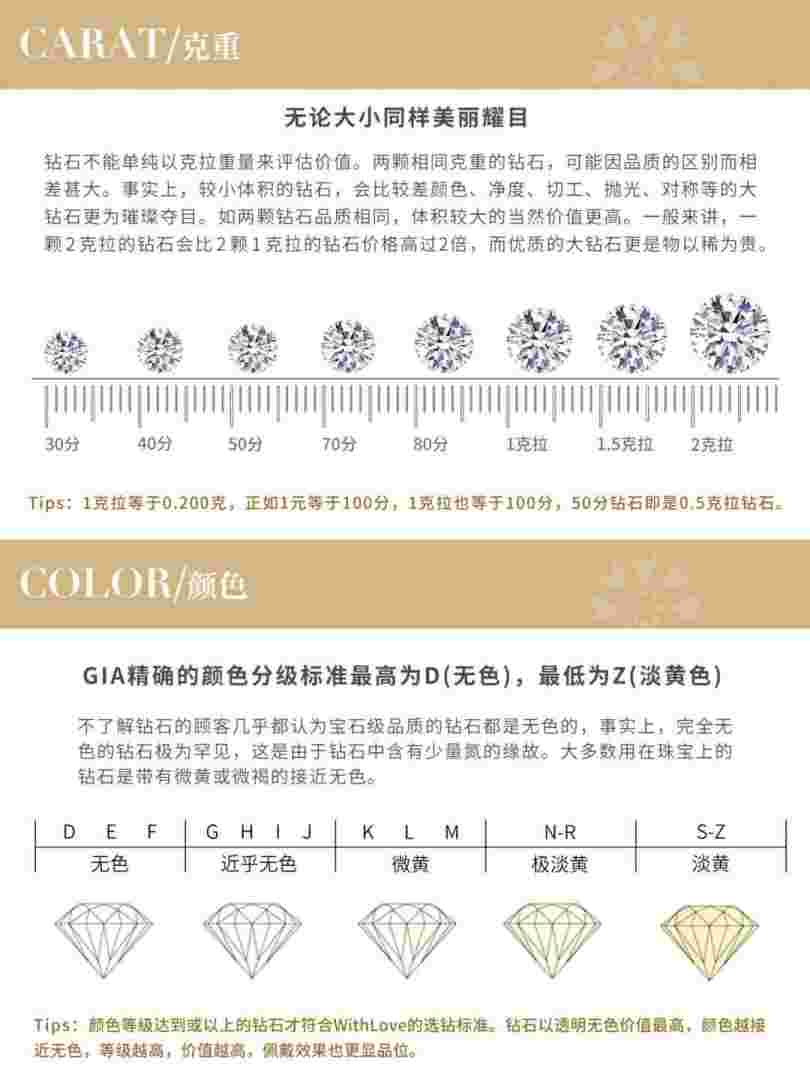 钻石等级净度对照表钻石等级净度对照表图-第2张图片-翡翠网