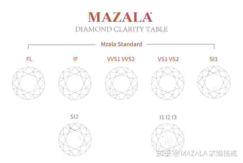钻石等级净度对照表钻石等级净度对照表图-第1张图片-翡翠网