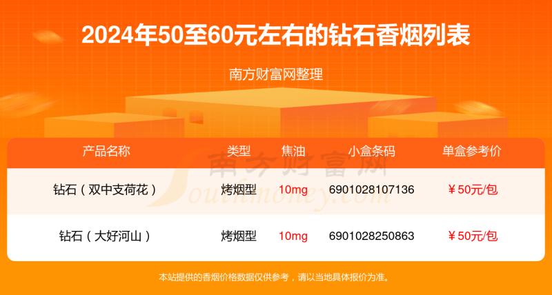 钻石价格一览表,钻石价格一览表大全-第2张图片-翡翠网 钻石价格一览表,钻石价格一览表大全-第2张图片-翡翠网